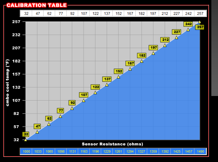 Com k sensor scale