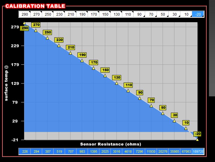 Surface temperature sensor Holley scaling 2