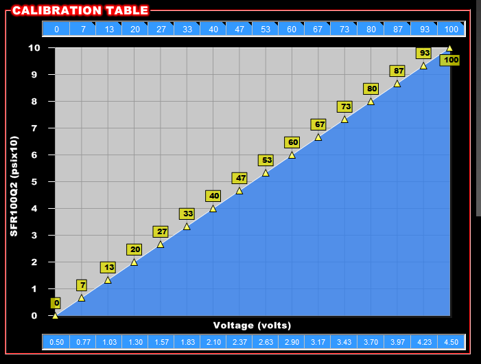 Extreme Duty 100 PSI Pressure Sensor