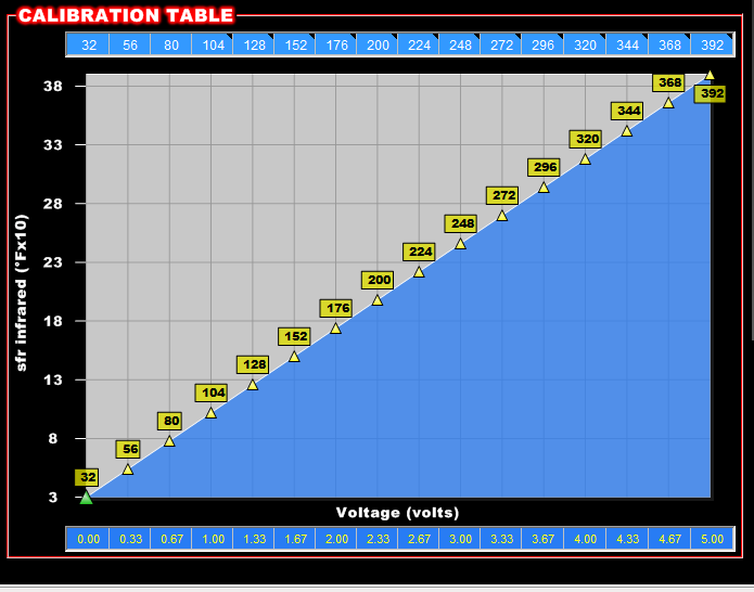 non contact temperature sensor scale