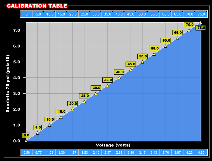 sensor holley scaling