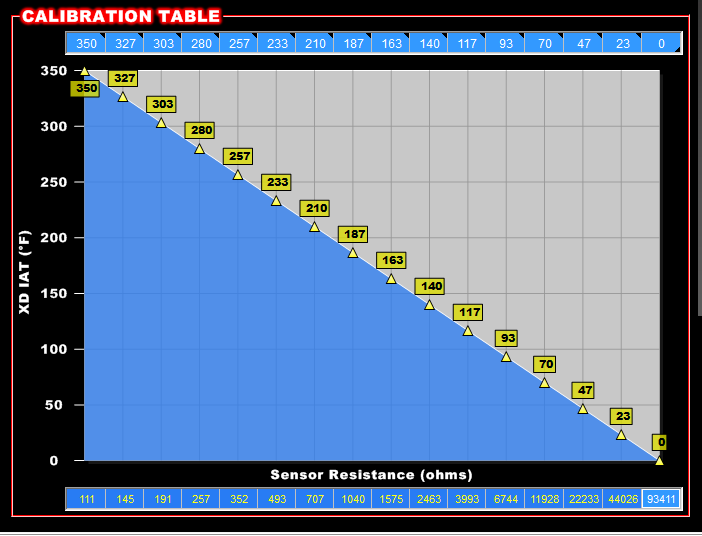 Extreme Duty IAT Sensor