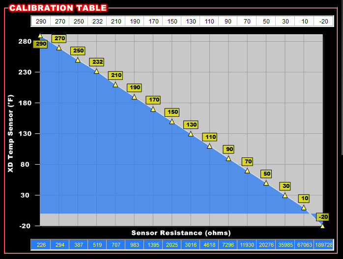 holley scale
